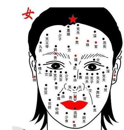 女子面相|女人面相分析图解